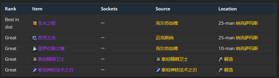 魔兽世界wlk元素萨p1毕业装备