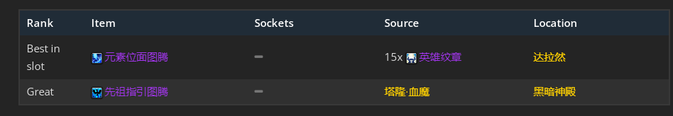 魔兽世界wlk元素萨p1毕业装备