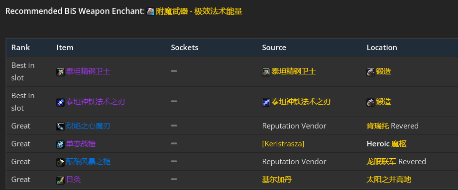 魔兽世界wlk元素萨p1毕业装备
