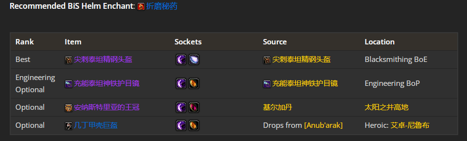 魔兽世界wlk武器战p1毕业装备