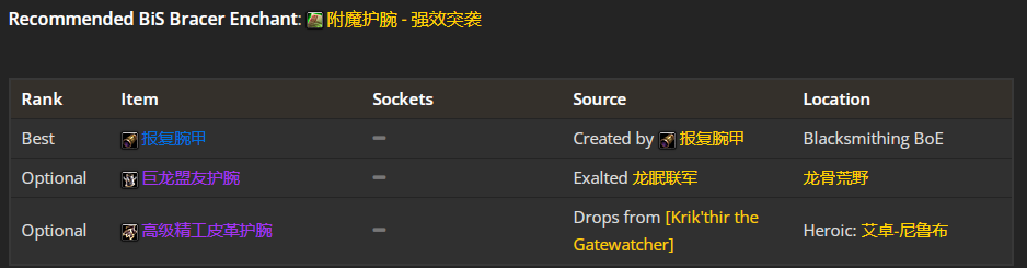 魔兽世界wlk武器战p1毕业装备