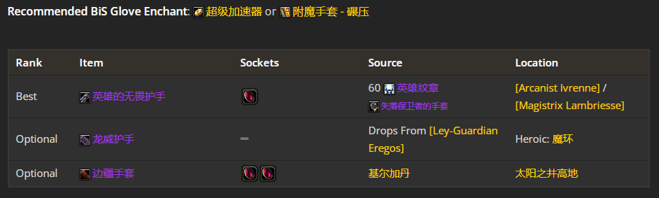 魔兽世界wlk武器战p1毕业装备