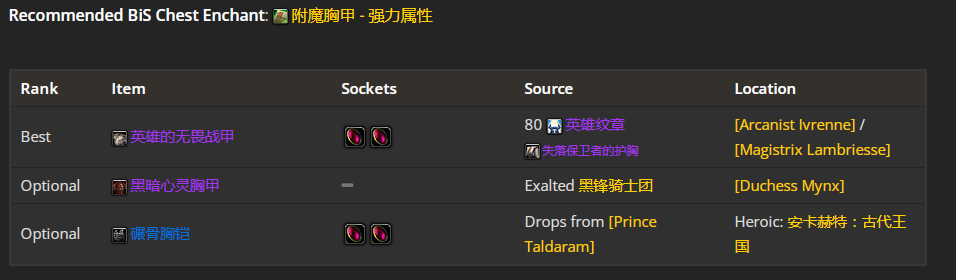 魔兽世界wlk武器战p1毕业装备