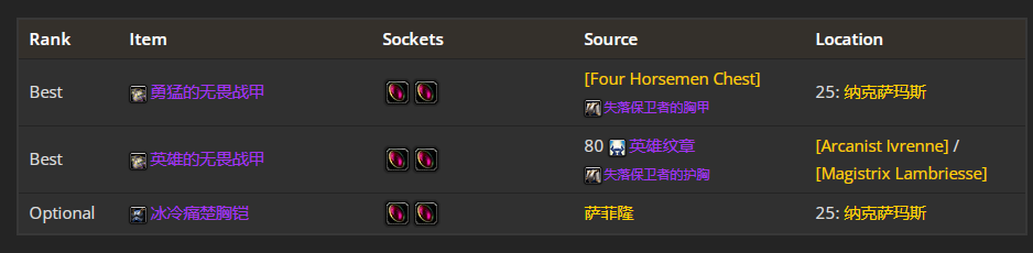 魔兽世界wlk武器战p1毕业装备