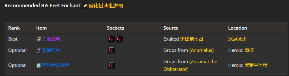 魔兽世界wlk武器战p1毕业装备