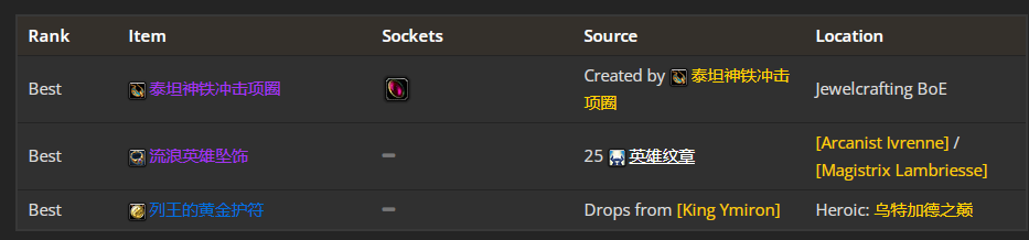 魔兽世界wlk武器战p1毕业装备