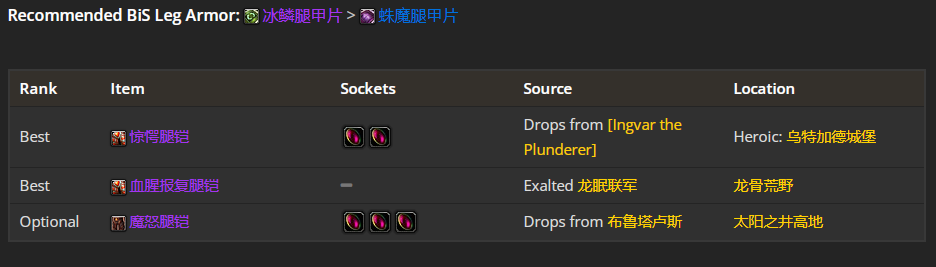 魔兽世界wlk武器战p1毕业装备