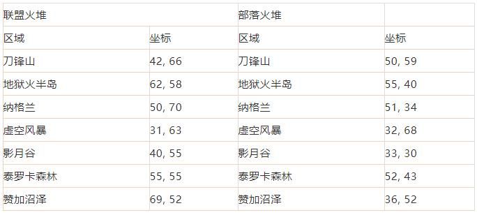 魔兽世界wlk火焰节掉落物品