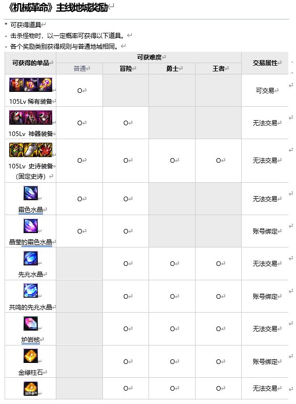 DNF机械革命开战奖励