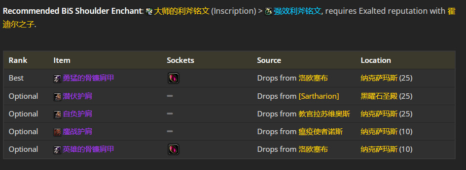 魔兽世界wlk刺杀贼前期带什么装备