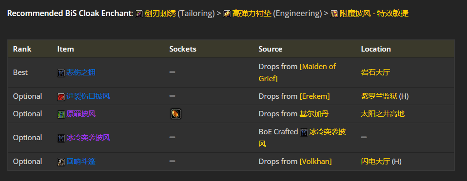 魔兽世界wlk刺杀贼前期带什么装备