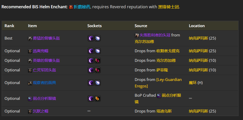 魔兽世界wlk刺杀贼前期带什么装备