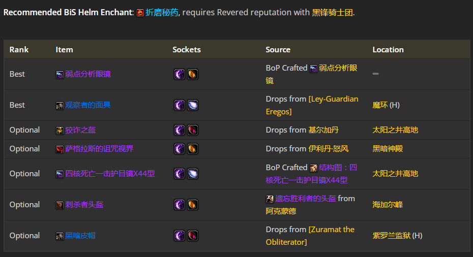 魔兽世界wlk刺杀贼前期带什么装备