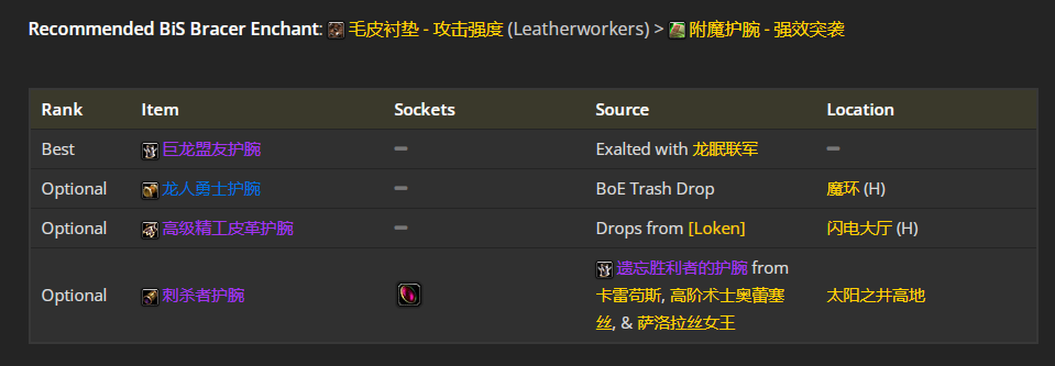 魔兽世界wlk刺杀贼前期带什么装备