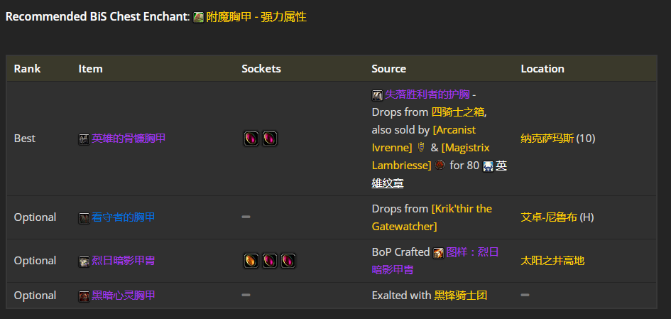 魔兽世界wlk刺杀贼前期带什么装备