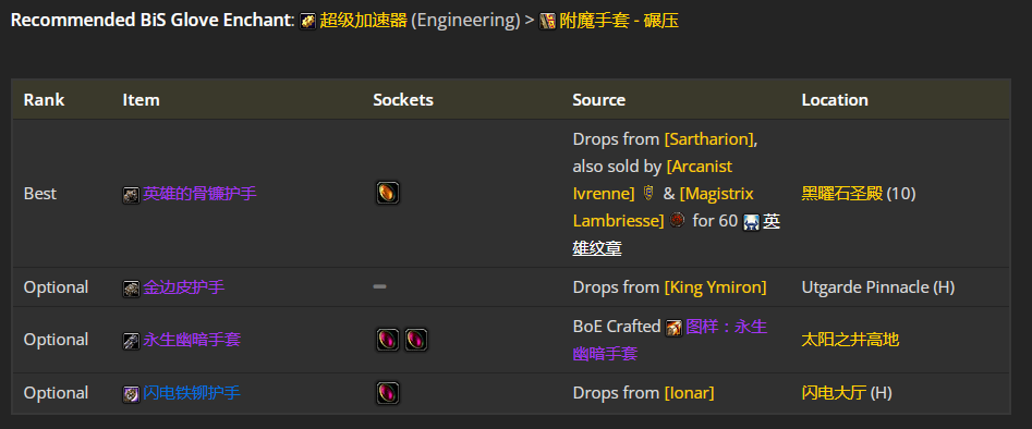 魔兽世界wlk刺杀贼前期带什么装备