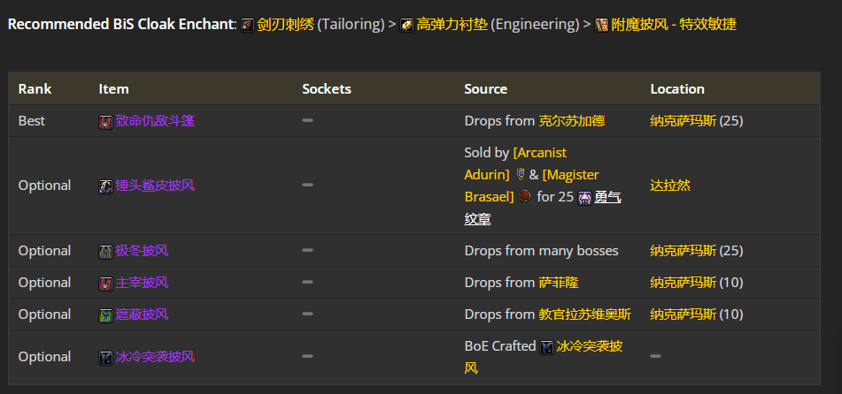 魔兽世界wlk刺杀贼前期带什么装备