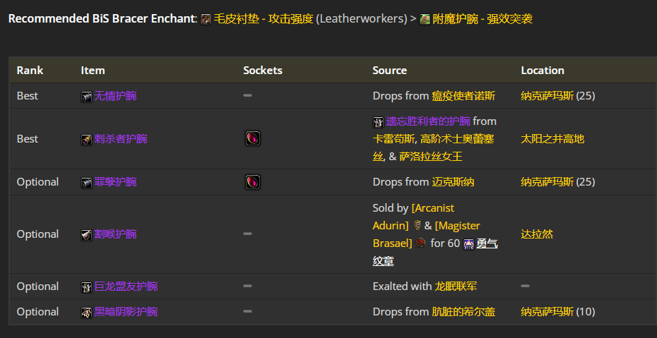 魔兽世界wlk刺杀贼前期带什么装备