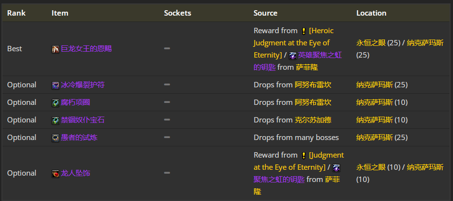 魔兽世界wlk刺杀贼前期带什么装备