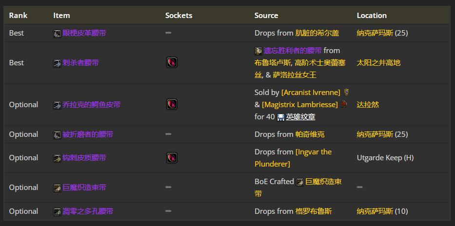 魔兽世界wlk刺杀贼前期带什么装备