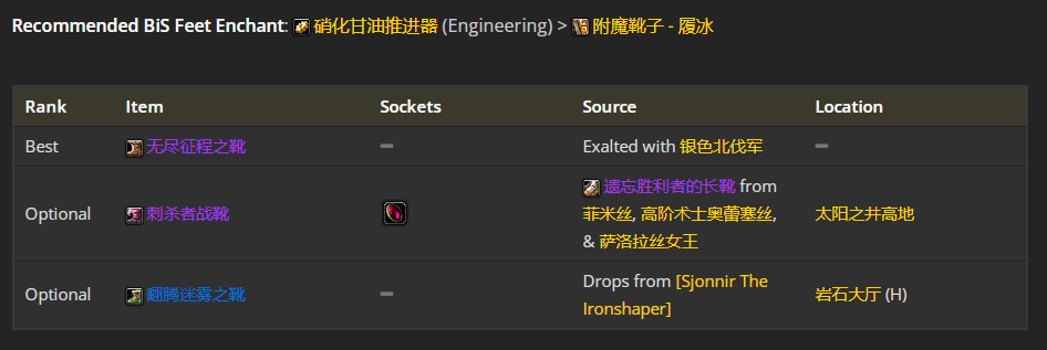 魔兽世界wlk刺杀贼前期带什么装备