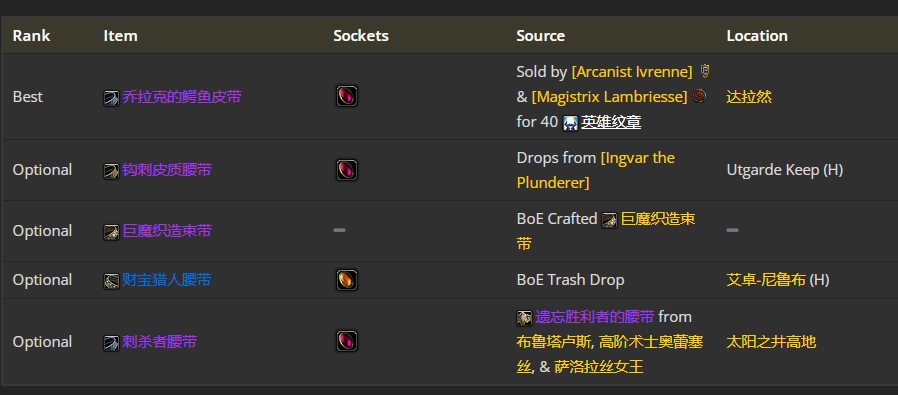 魔兽世界wlk刺杀贼前期带什么装备