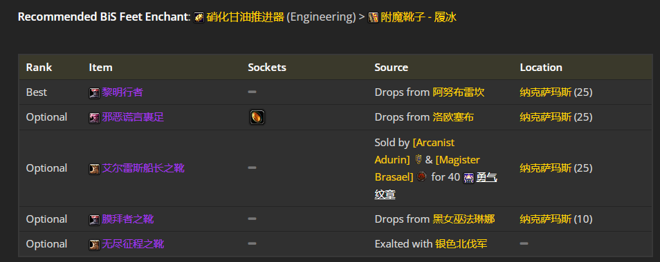 魔兽世界wlk刺杀贼前期带什么装备