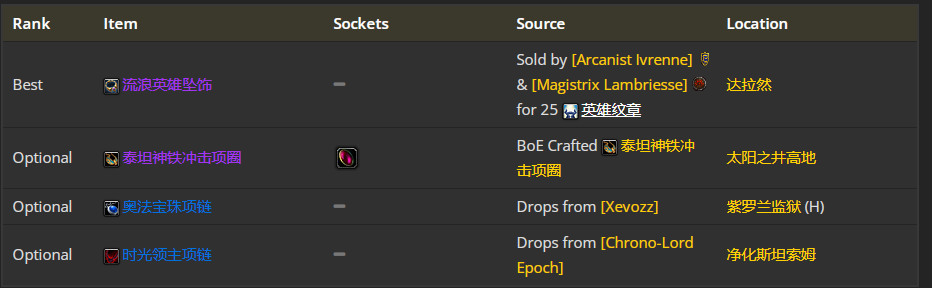 魔兽世界wlk刺杀贼前期带什么装备