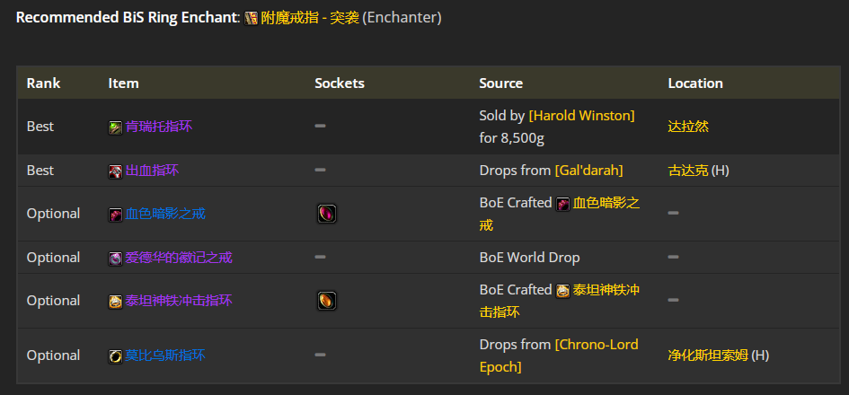 魔兽世界wlk刺杀贼前期带什么装备
