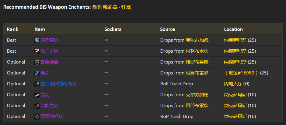 魔兽世界wlk刺杀贼前期带什么装备
