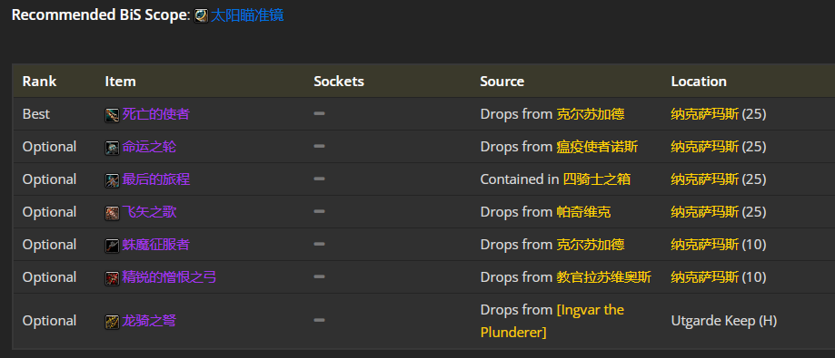 魔兽世界wlk刺杀贼前期带什么装备