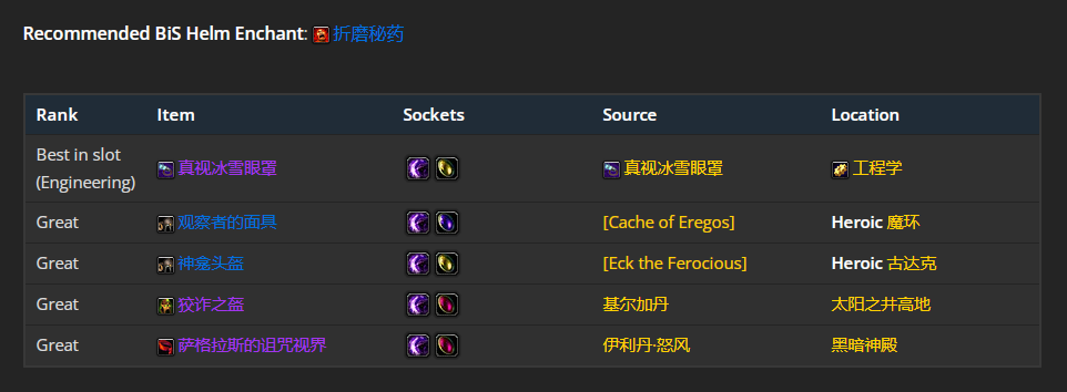 魔兽世界wlk增强萨前期带什么装备