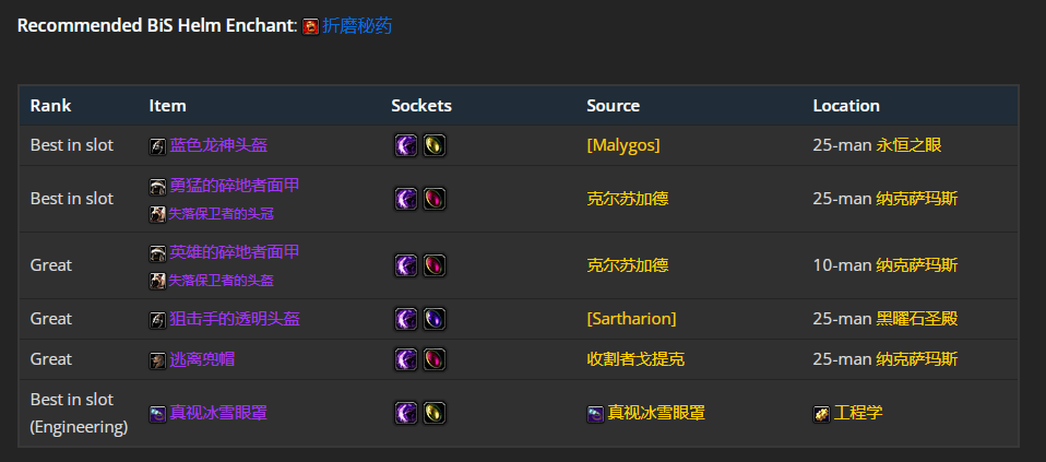 魔兽世界wlk增强萨前期带什么装备