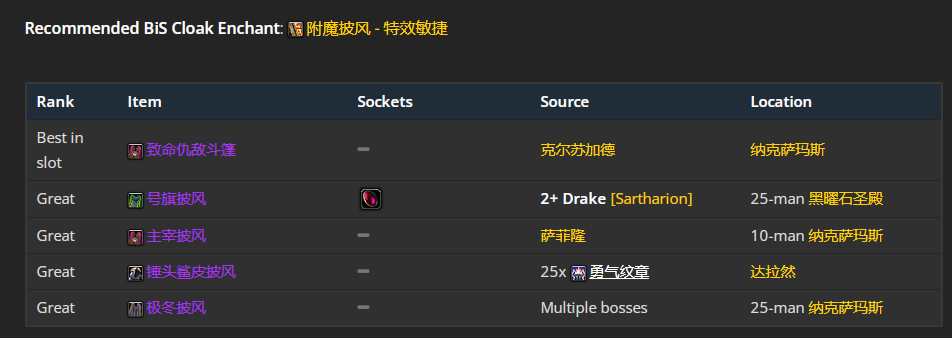 魔兽世界wlk增强萨前期带什么装备