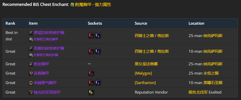 魔兽世界wlk增强萨前期带什么装备