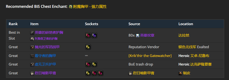魔兽世界wlk增强萨前期带什么装备