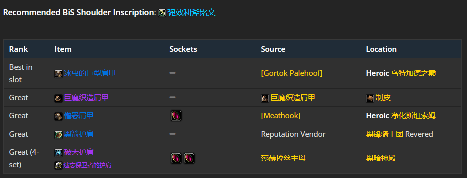 魔兽世界wlk增强萨前期带什么装备