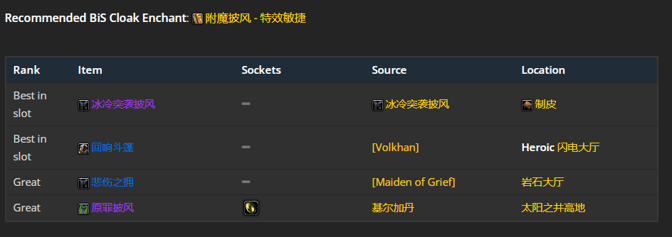 魔兽世界wlk增强萨前期带什么装备