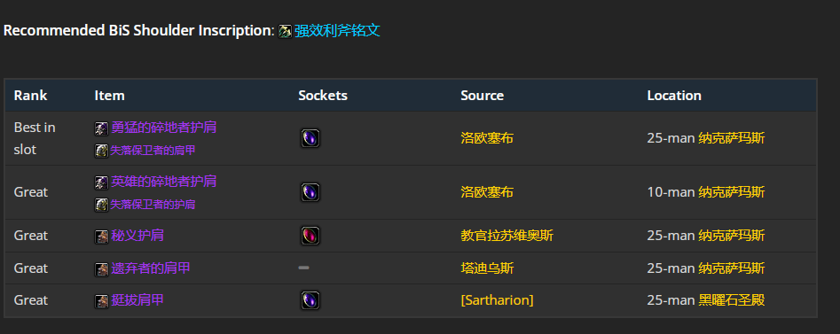 魔兽世界wlk增强萨前期带什么装备