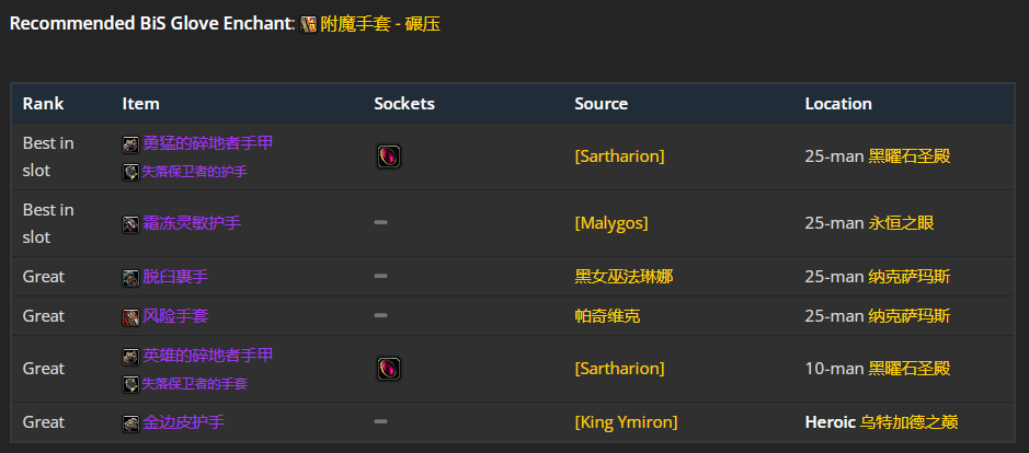 魔兽世界wlk增强萨前期带什么装备