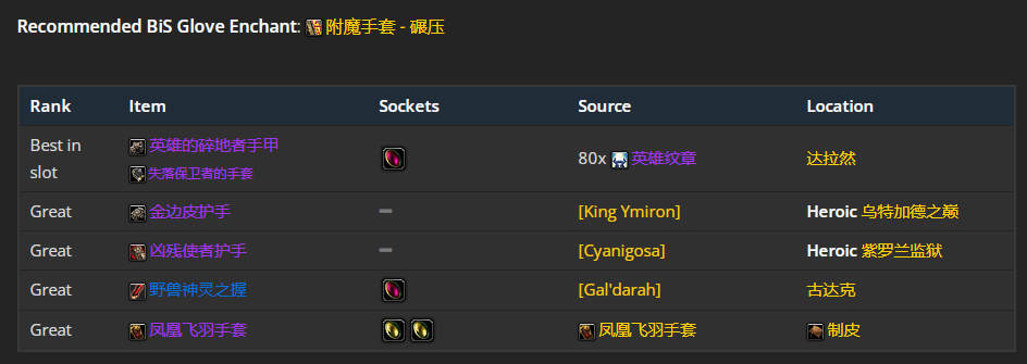 魔兽世界wlk增强萨前期带什么装备