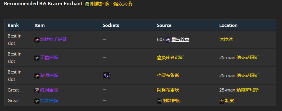 魔兽世界wlk增强萨前期带什么装备