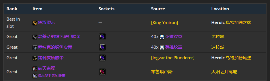 魔兽世界wlk增强萨前期带什么装备