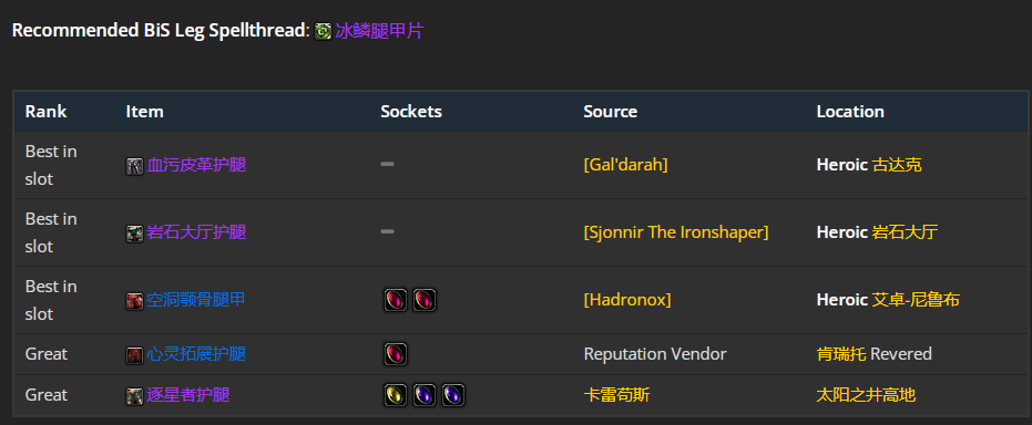魔兽世界wlk增强萨前期带什么装备