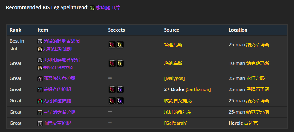 魔兽世界wlk增强萨前期带什么装备