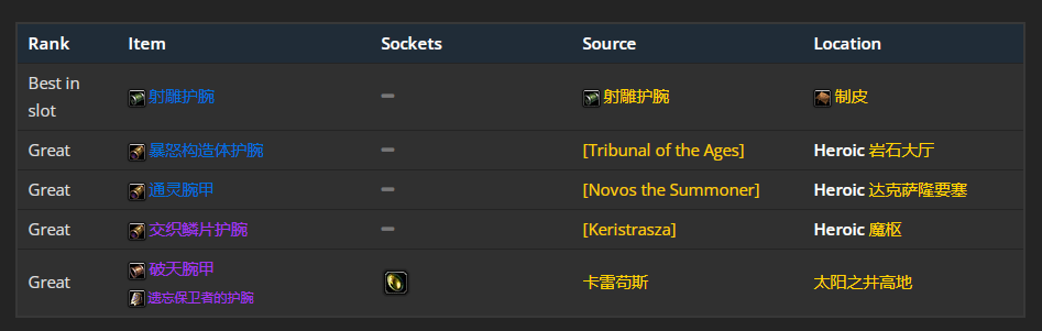 魔兽世界wlk增强萨前期带什么装备