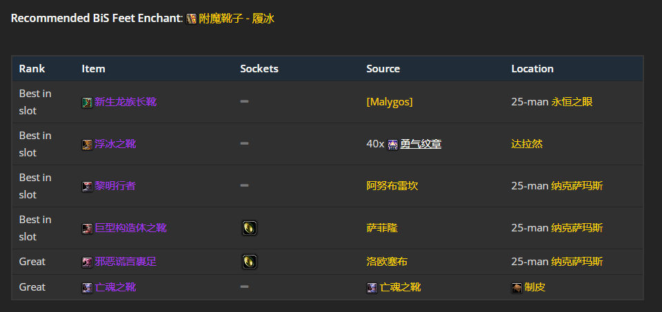 魔兽世界wlk增强萨前期带什么装备