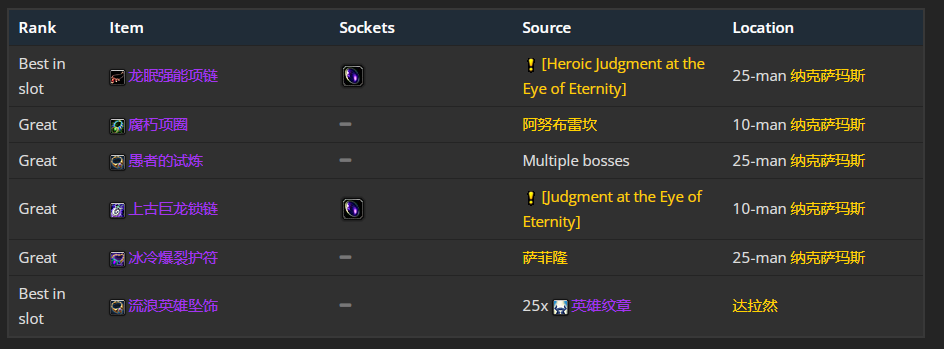 魔兽世界wlk增强萨前期带什么装备