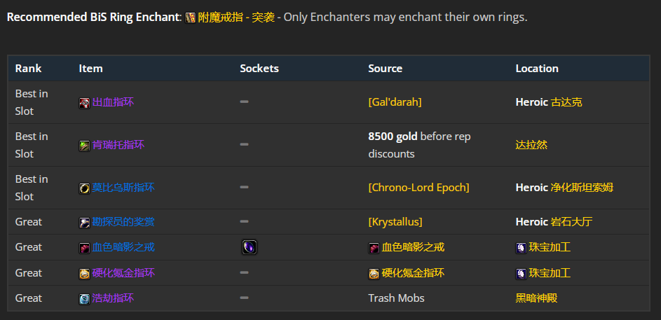 魔兽世界wlk增强萨前期带什么装备
