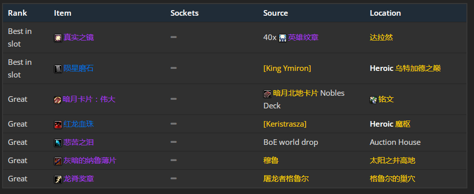 魔兽世界wlk增强萨前期带什么装备